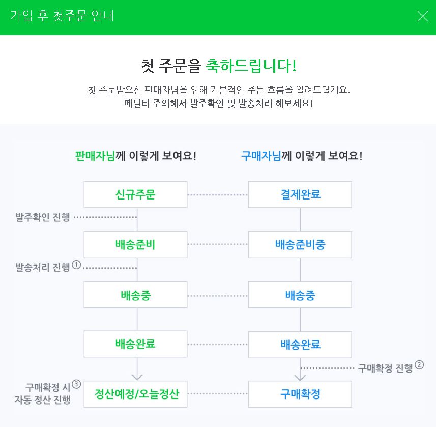 네이버 스마트스토어