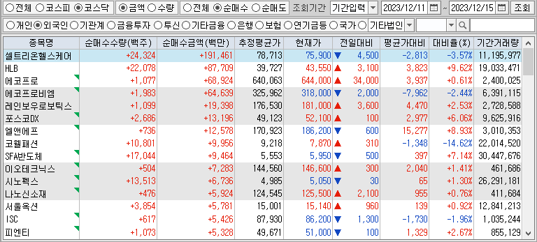 주간 코스닥 외국인 순매수