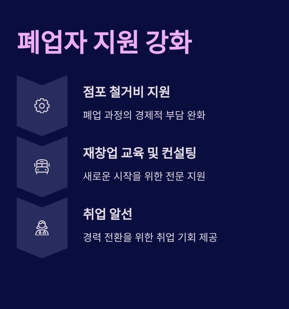 폐업자 및 사각지대 지원 강화