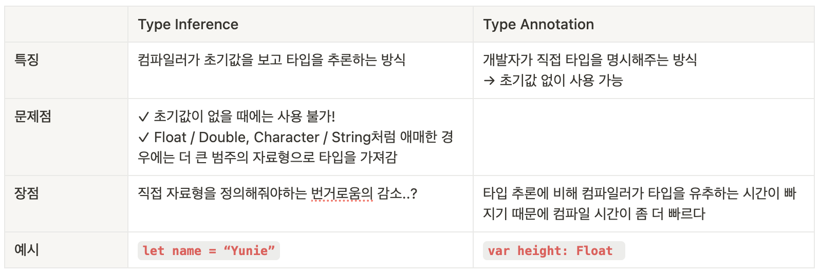 Type Inference / Type Annotation
