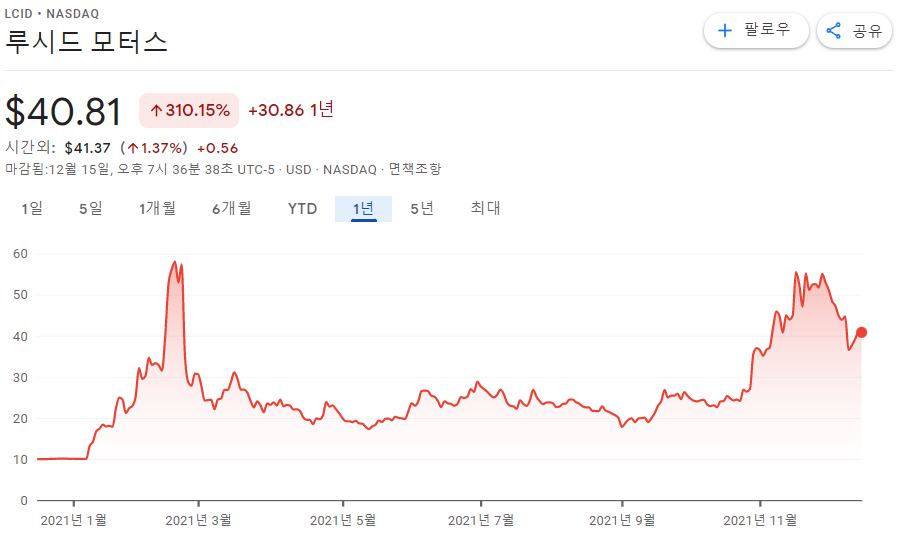 루시드 모터스 그룹 주가 미국 주식 투자