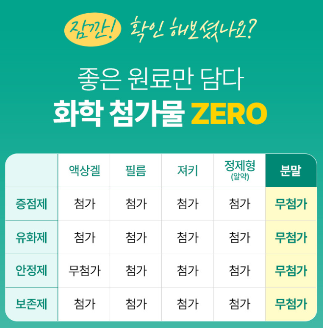 포쿠코 디솔루션 강아지 구강 영양제3