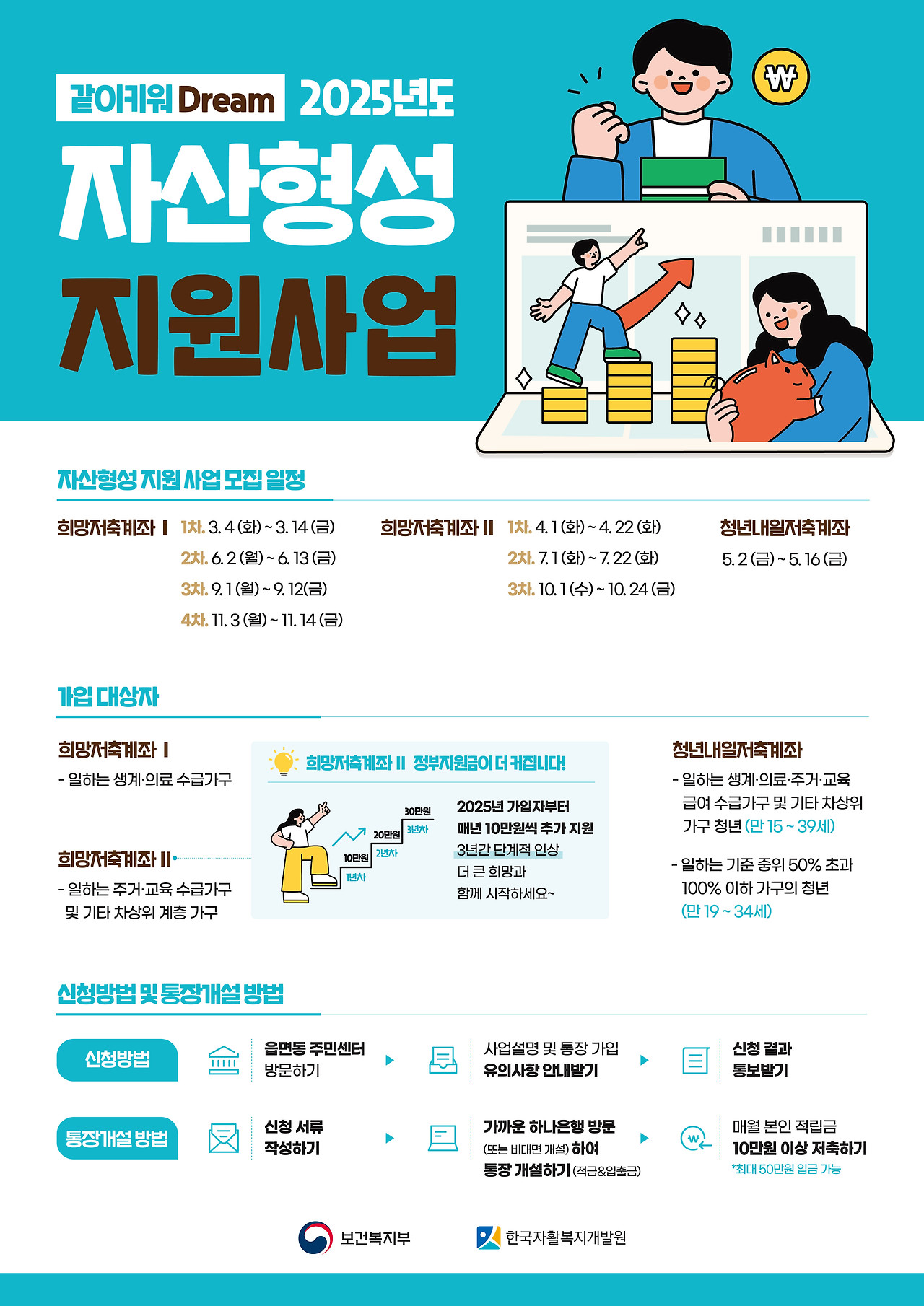 2025 희망저축계좌II 지원금 확대! 모르면 손해보는 신청 방법 총정리