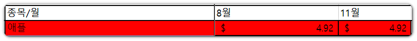 애플 배당금 비교