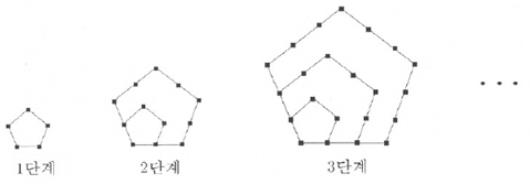  동백 // 백준 파이썬 1964번 오각형, 오각형, 오각형…