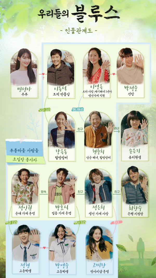  우리들의 블루스 인물관계도 1회 줄거리
