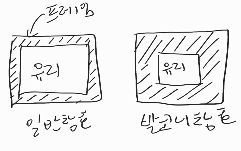 창호를 달았는데 시공업자를 18