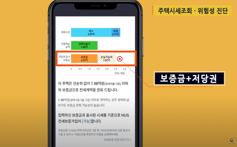 보증금 저당권