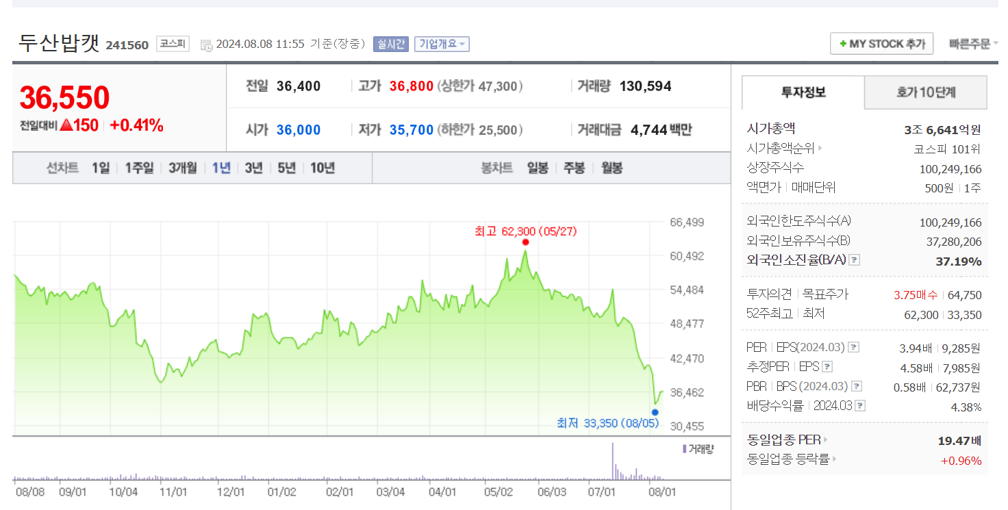 두산 그룹 합병 이슈 두산로보틱스와 두산밥캣