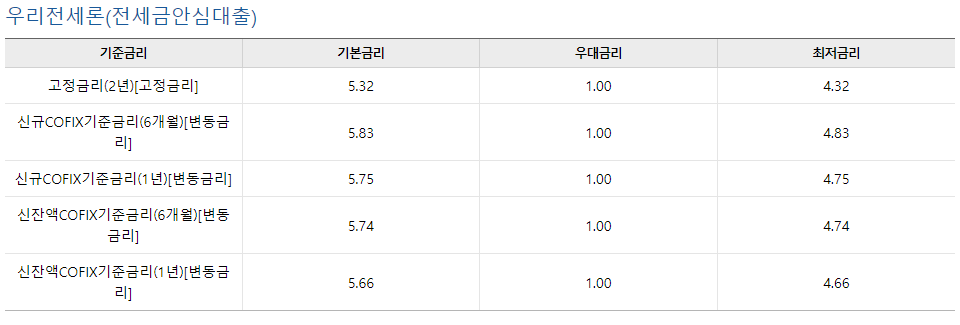 아파트담보대출 금리비교