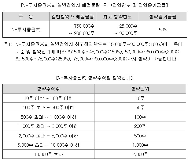 동방메디컬 공모주