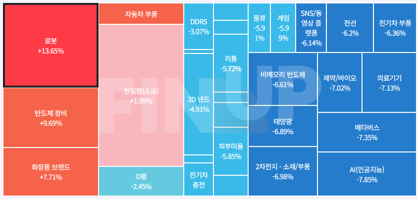 24.04.25(목) 금일 테마동향 및 특징주 정리