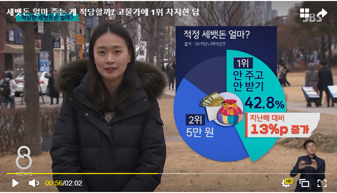  설날 세뱃돈 얼마가 적정 하나 세배 이유  방법 알아보기