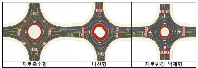  효과 좋은 회전교차로(Roundout) 적극 활용한다..."좀더 안전하고 편리하게”  [국토교통부]
