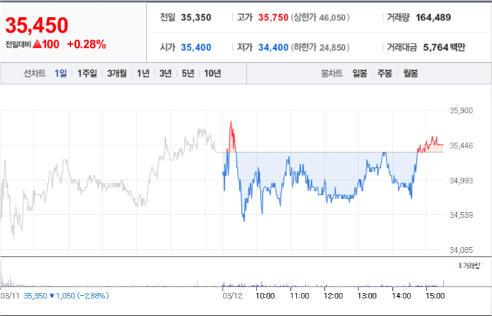 오로스테크놀로지 주가분석