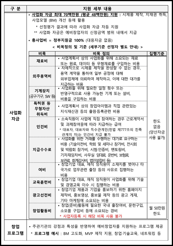 생애최초 청년창업 지원