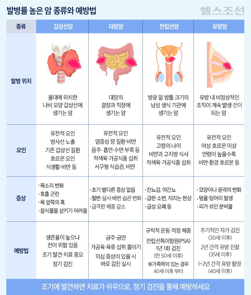 갑상선암 수술 후