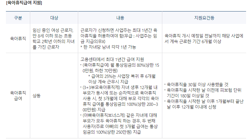 고용노동부 여성지원정책 모성보호 육아 지원