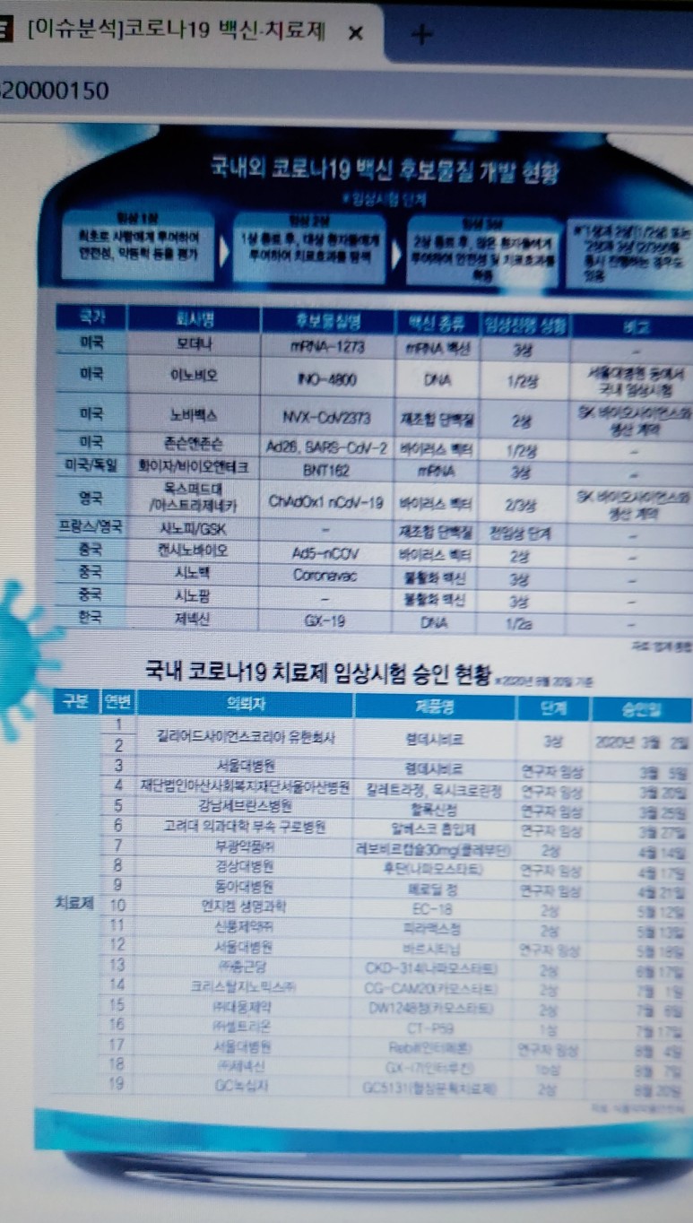 #COVID-19 2차 #유행, #확인 16.346명, #수도권, #정치, #연예인 등 확인, #마스크긴급- #백신, #치료? 2