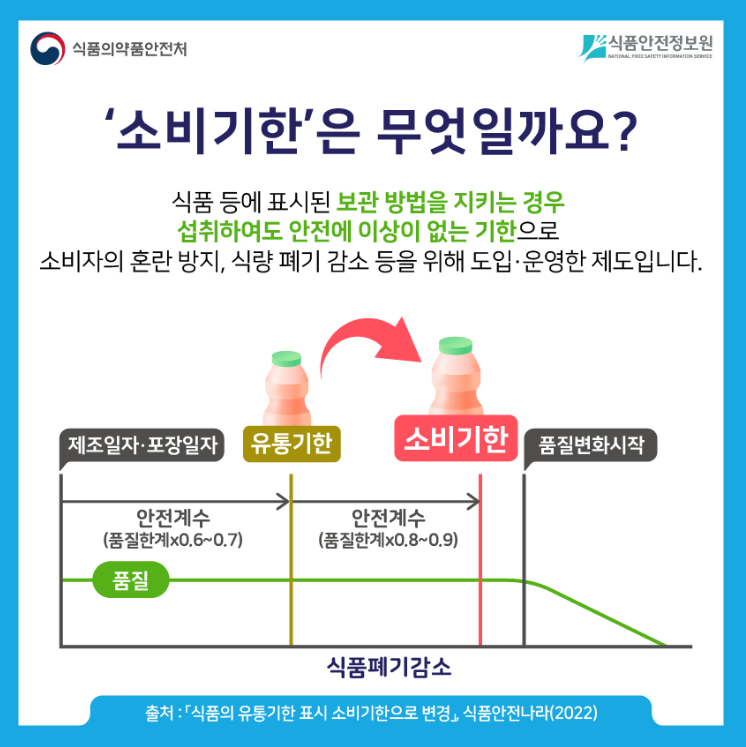 소비기한 유통기한 다른점