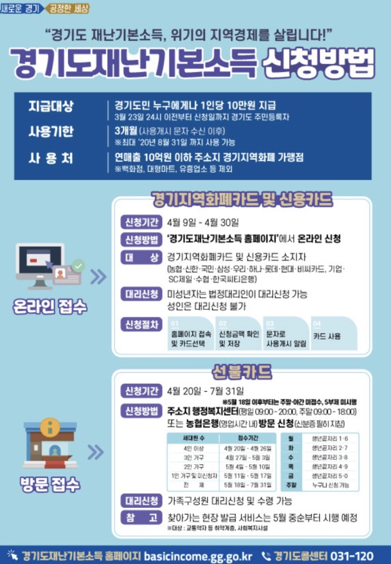  경기도 재난기본소득신청확인(경기도민만 보세요 ㅎㅎ)경기지역화폐.신청방법.미성년자대리수령.사용처