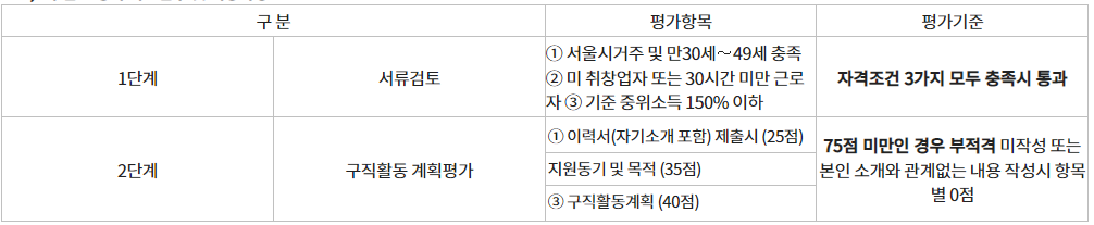 서울 우먼업 구직 지원금