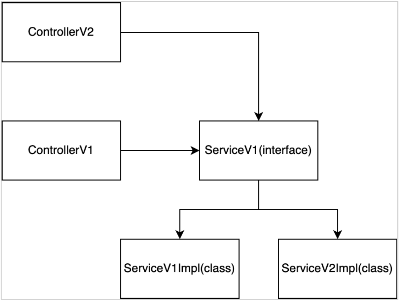 V2 API 개발