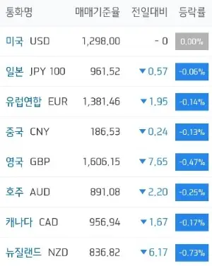 주요국환율_하나은행