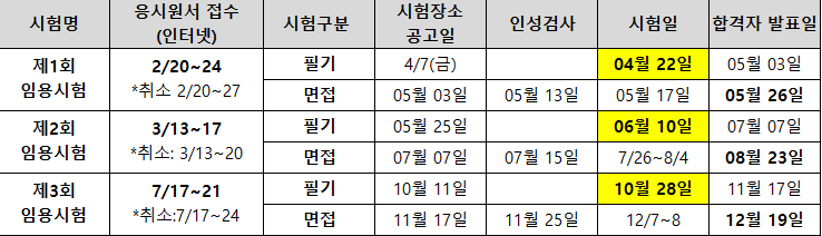 지방직공무원