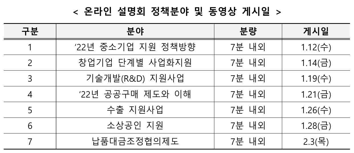 중소벤처기업부