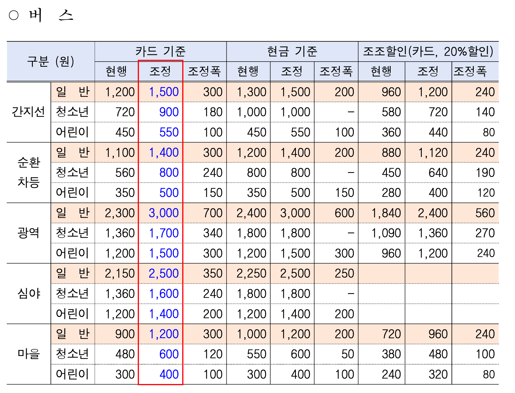 버스요금표