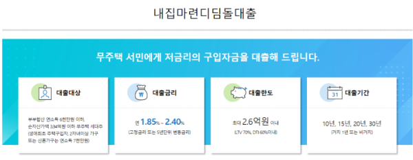 대출한도-및-금리-상세