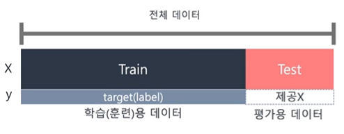 빅데이터분석기사