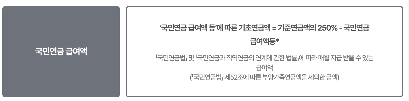 기초연금수령액