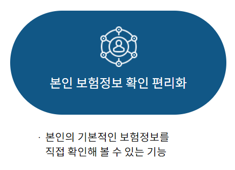 자동차 과납보험료 환급