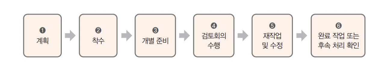 테스트 - 테스트의 분류 - undefined - 정적 테스트 테스트 - 테스트의 분류 - undefined - 정적 테스트
