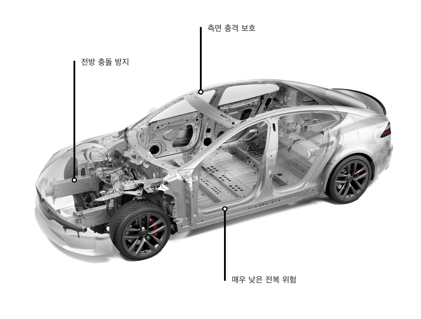 테슬라 S 안정성