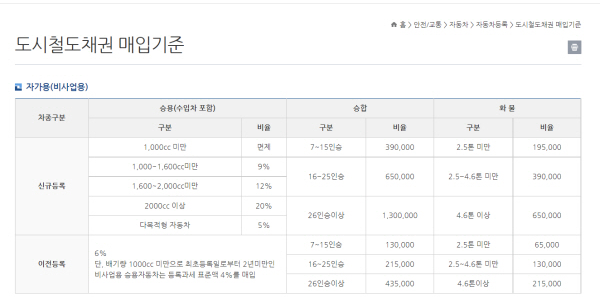 자동차 5년 이상 탔다면, 환급금 확인해보세요