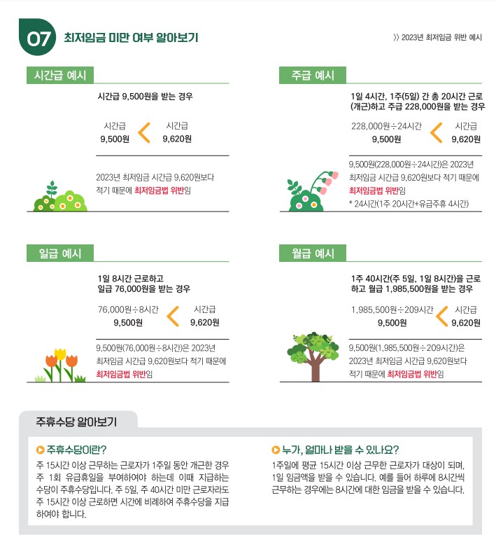 2023년 최저임금 시간급