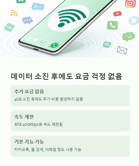 데이터 소진 후에도 요금 걱정 없음