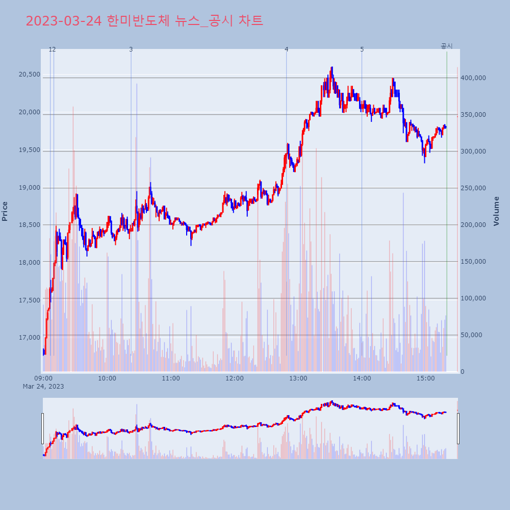 한미반도체_뉴스공시차트