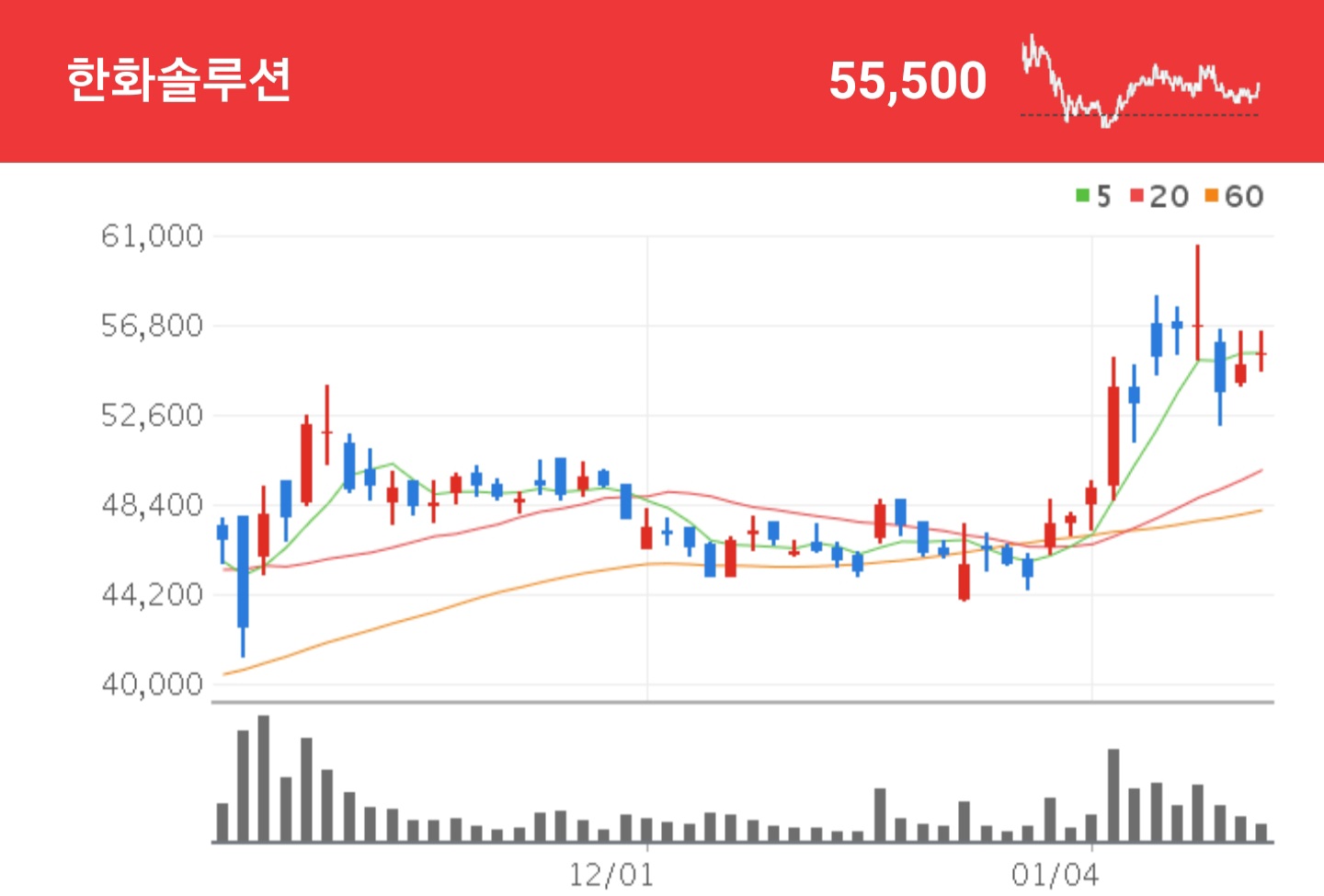  한화에너지 호재, 한화솔루션 주가에 미치는 영향