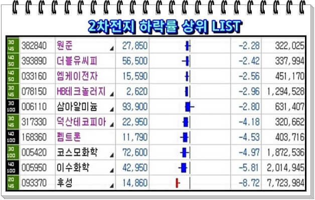 2차전지-하락률-상위-LIST