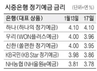 예금 금리 가장 높은 곳 2024 7월_6