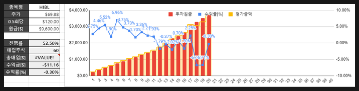 hibl 라오어의 무한매수 2