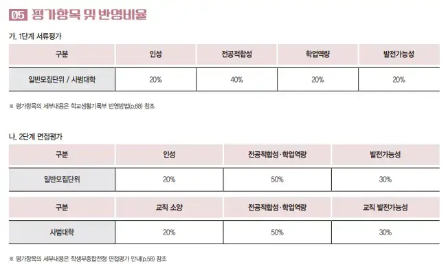 수도권4년제미용대학교-성신여대