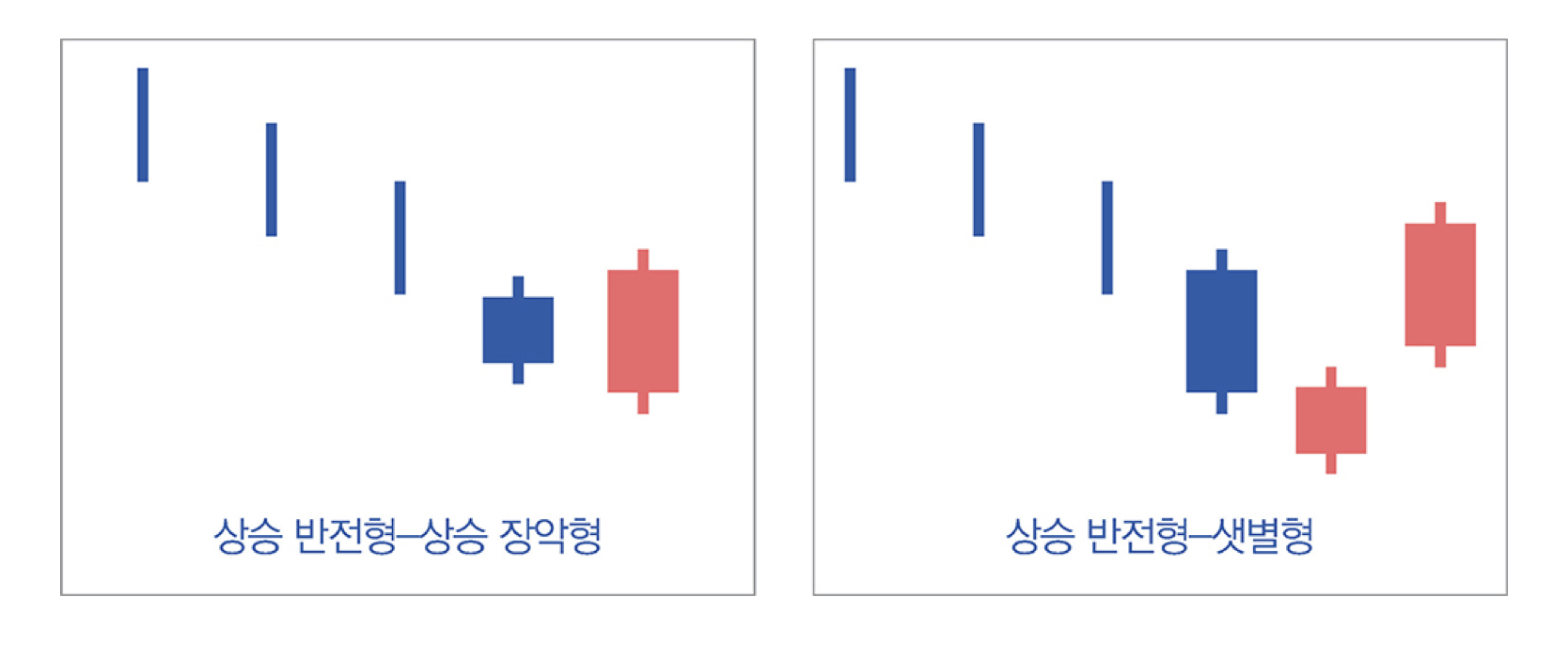 상승반전형