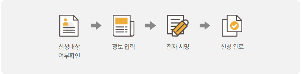 송금반환지원&#44; 계좌송금 오류 실수