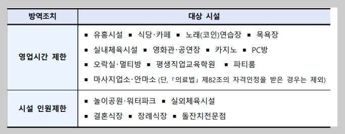 소상공인 손실보상