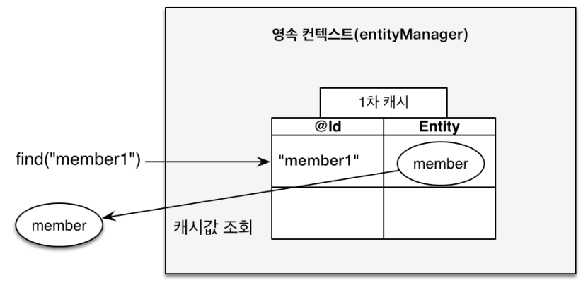 컨텍스트 이미지